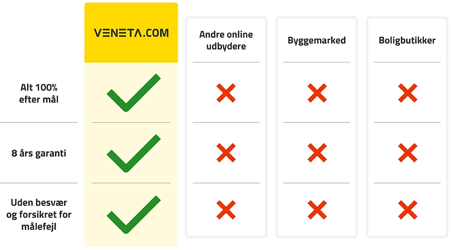100 % skræddersyet hos Veneta.com
