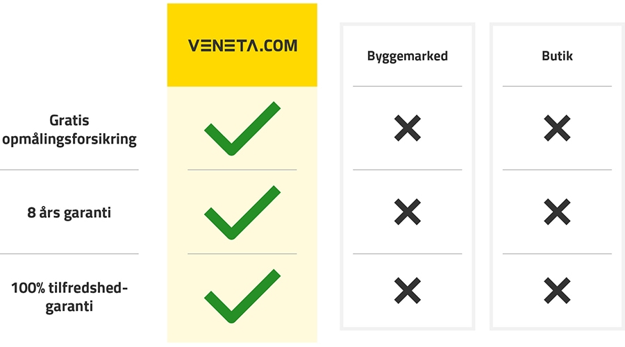 100 % tilfredshedsgaranti